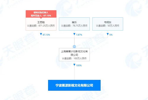 一周影視資訊 《中國醫(yī)生》定檔7月9日，《孤獨的美食家》第九季溫暖回歸，廣電總局加強電視節(jié)目制作經營規(guī)范