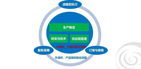 AEOS開講啦丨以生產制造為主流程的黎陽運營管理體系是怎么樣的？